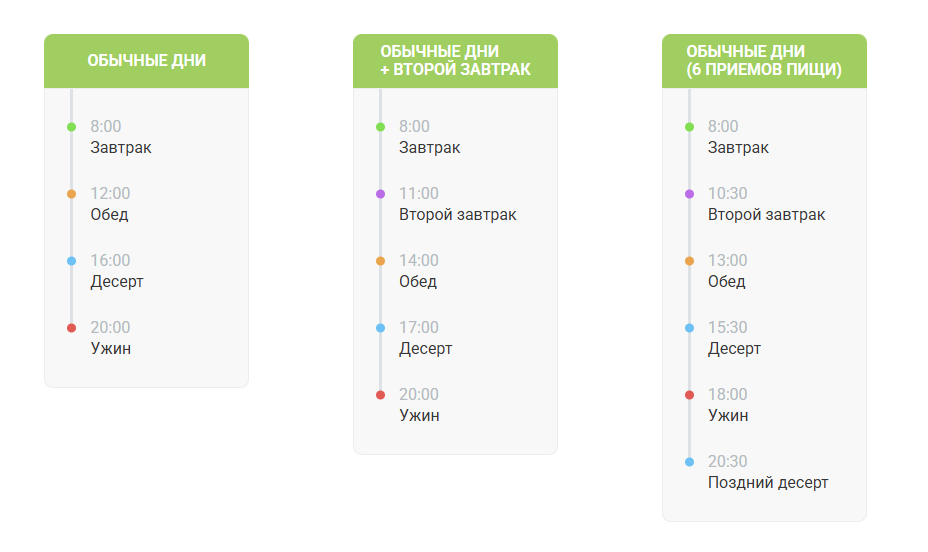 График приема пищи при снижении веса
